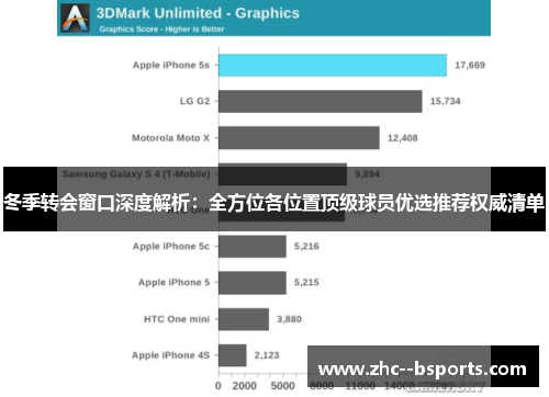 冬季转会窗口深度解析:全方位各位置顶级球员优选推荐权威清单 冬季转会窗口深度解析:全方位各位置顶级球员优选推荐权威清单