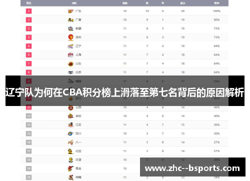 辽宁队为何在CBA积分榜上滑落至第七名背后的原因解析 辽宁队为何在CBA积分榜上滑落至第七名背后的原因解析