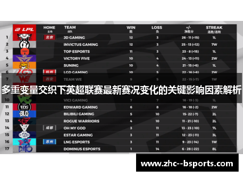 多重变量交织下英超联赛最新赛况变化的关键影响因素解析 多重变量交织下英超联赛最新赛况变化的关键影响因素解析