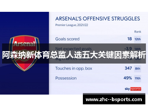 阿森纳新体育总监人选五大关键因素解析