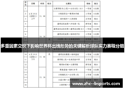 多重因素交织下影响世界杯出线形势的关键解析球队实力赛程分组 多重因素交织下影响世界杯出线形势的关键解析球队实力赛程分组