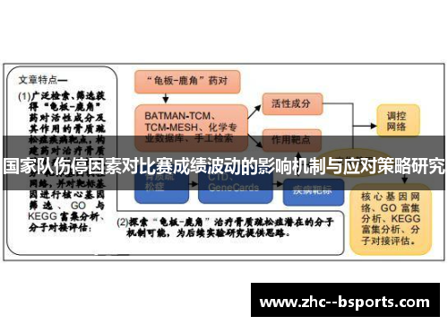 国家队伤停因素对比赛成绩波动的影响机制与应对策略研究